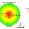 Stresslevelmessung Auswertung Stressindex
