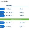 Leistungsdiagnostik laufzeit mainz Spiroergometrie/ HRV Messung / individuelle Pulsbereiche