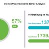 Stoffwechselanalyse laufzeit mainz