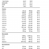 Nährwerttabelle Performance Gainer