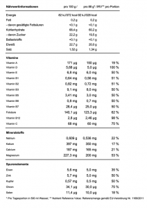Nährwerttabelle Performance Gainer